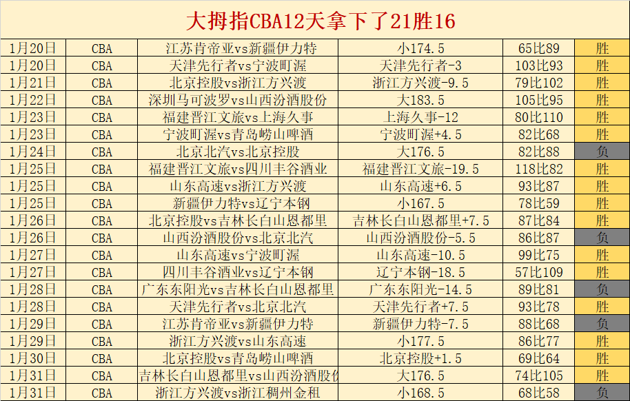 申台龙离任,克鲁伊维特,领队下挫,B体育官网,B,Sports,足球直播,篮球赛事,体育高清,NBA直播