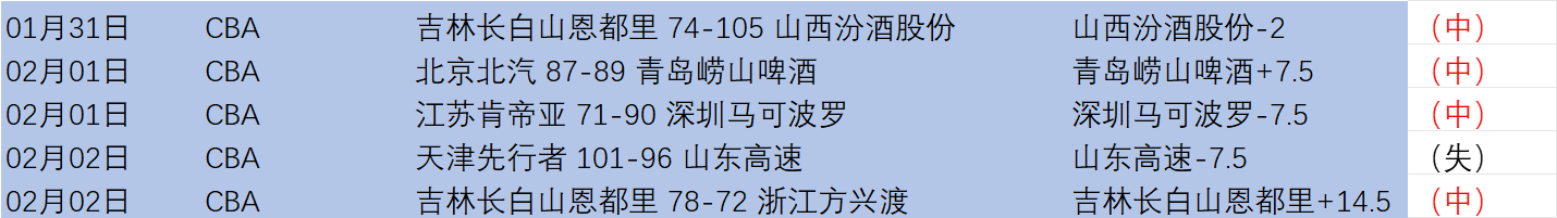 专家分析,大乐透期号,推荐,B体育官网,B,Sports,足球直播,篮球赛事,体育高清,NBA直播