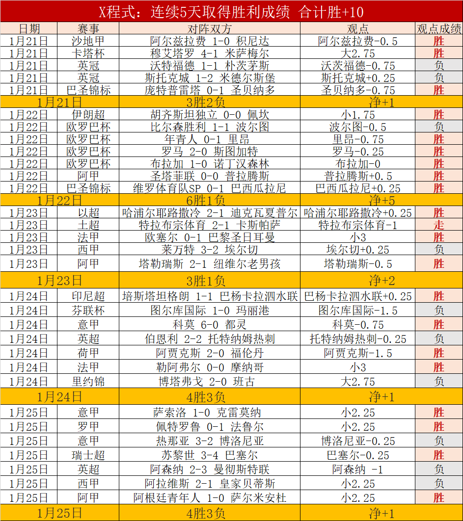 晨曦出击,阿联酋超赛,点揭秘,B体育官网,B,Sports,足球直播,篮球赛事,体育高清,NBA直播