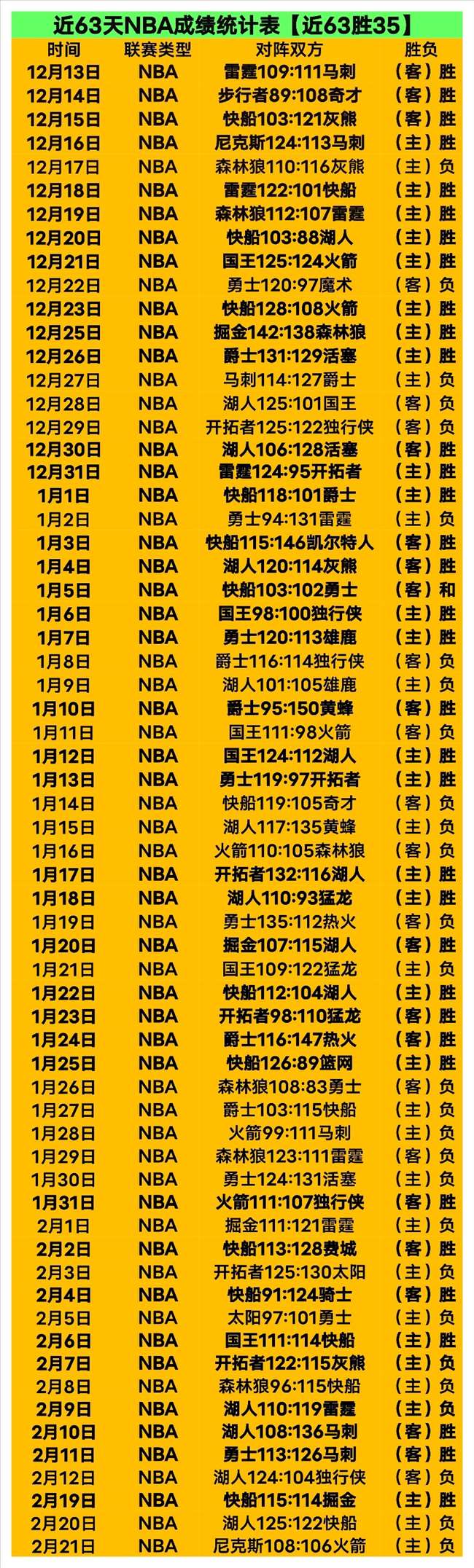 大乐透期号,专家推荐,质合分析前,B体育官网,B,Sports,足球直播,篮球赛事,体育高清,NBA直播