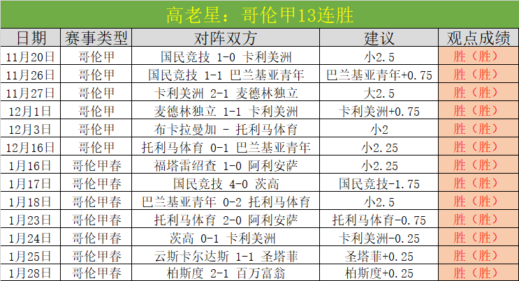 大乐透期号,专家质合分,析推荐,B体育官网,B,Sports,足球直播,篮球赛事,体育高清,NBA直播