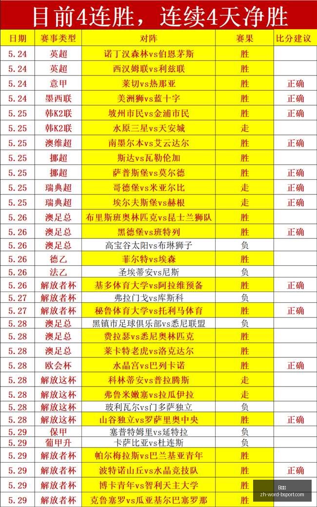 豪取四连胜,在望首两战,皆双杀对手,B体育官网,B体育App,B体育直播,B体育娱乐,B体育平台