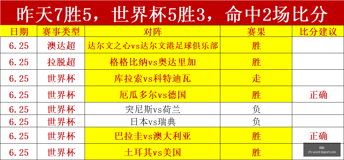 独家,澳维超赛事,攻略,B体育官网,B体育App,B体育直播,B体育娱乐,B体育平台