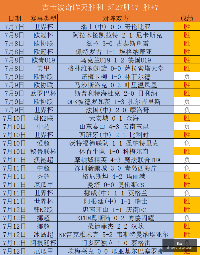 克鲁塞罗,主场强势,状态正佳,B体育官网,B体育App,B体育直播,B体育娱乐,B体育平台