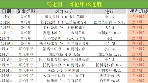 大乐透期号专家质合分析推荐，前区十码两场全中预测