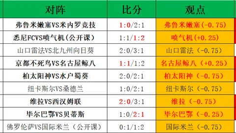卡帕迪对决期号分析：专家质合推荐前区十码