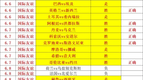 11淘汰赛看点，B体育平台，解析力斩三员猛将，手感爆棚