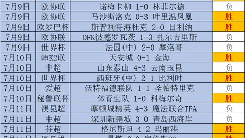 克鲁塞罗：主场强势，状态正佳